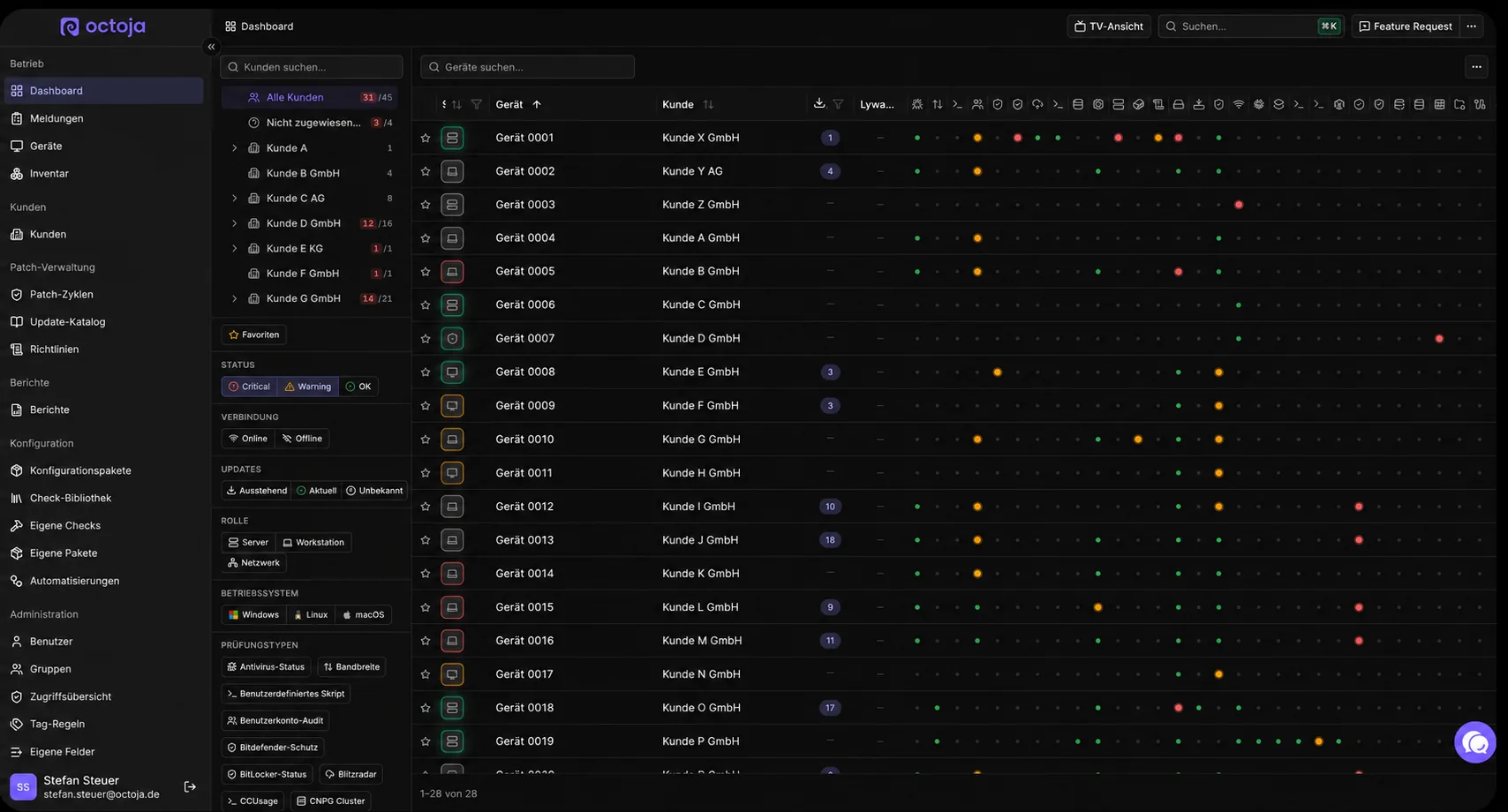 Octoja-Dashboard mit Geräteübersicht und Monitoring-Status